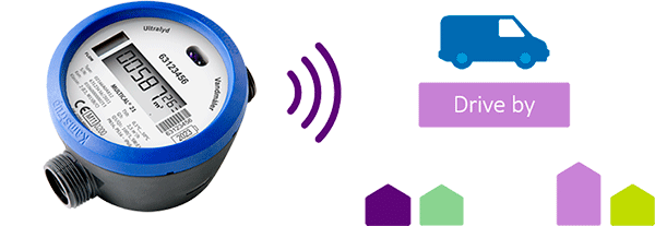 Aflæsning ved "drive-by".